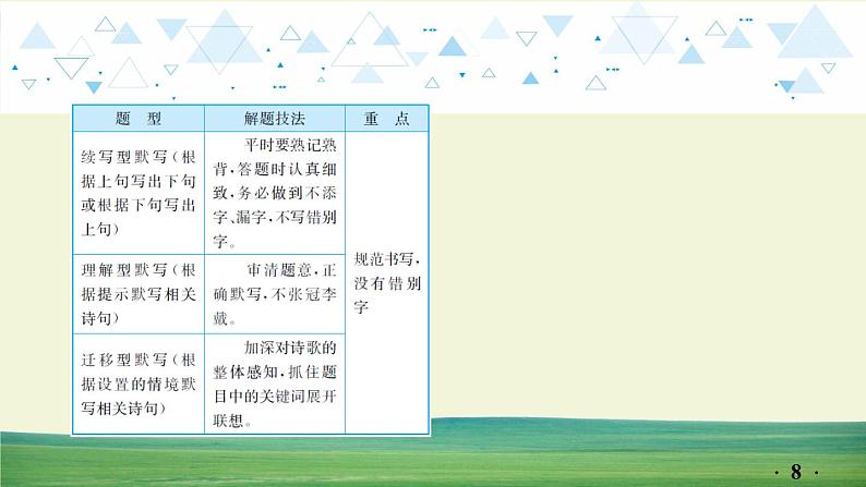 中考语文总复习12.第一部分 基础知识及运用-古诗文积累背诵课件第8页