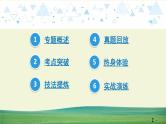 中考语文总复习15.第一部分 基础知识及运用-综合性学习-专题三  对联课件