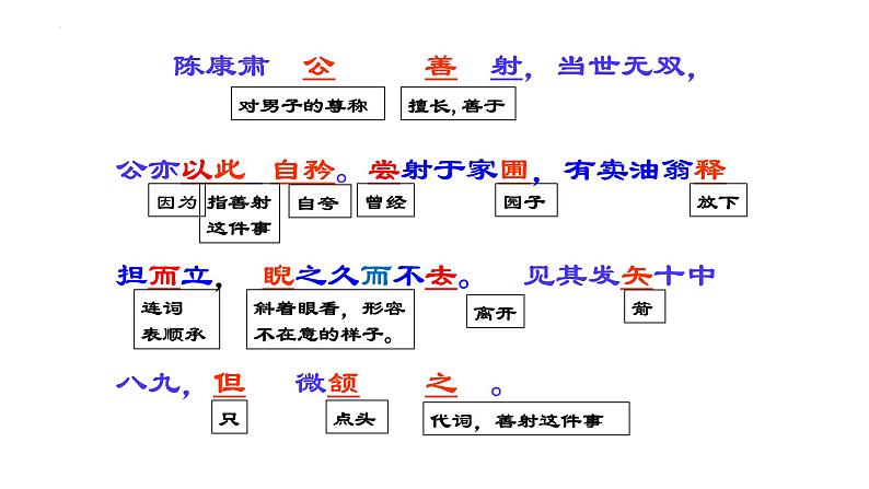 第13课《卖油翁》课件  部编版语文七年级下册第8页