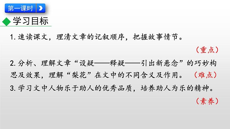 部编版七年级语文下册--15 驿路梨花（课件）02