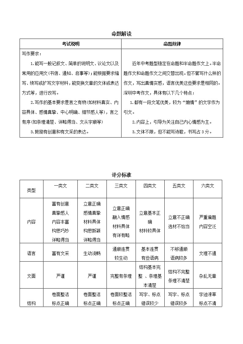 中考语文二轮复习【讲通练透】第19讲  作文审题、立意与选材02