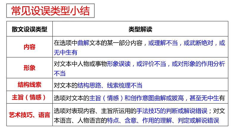 2023年中考语文二轮专题复习：现代文阅读之散文综合性选择题答题技巧课件第6页