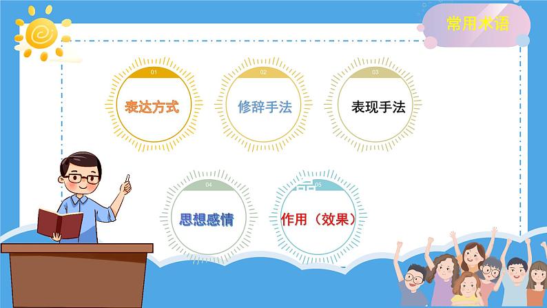 2023年中考语文一轮复习：古诗词鉴赏课件PPT第5页