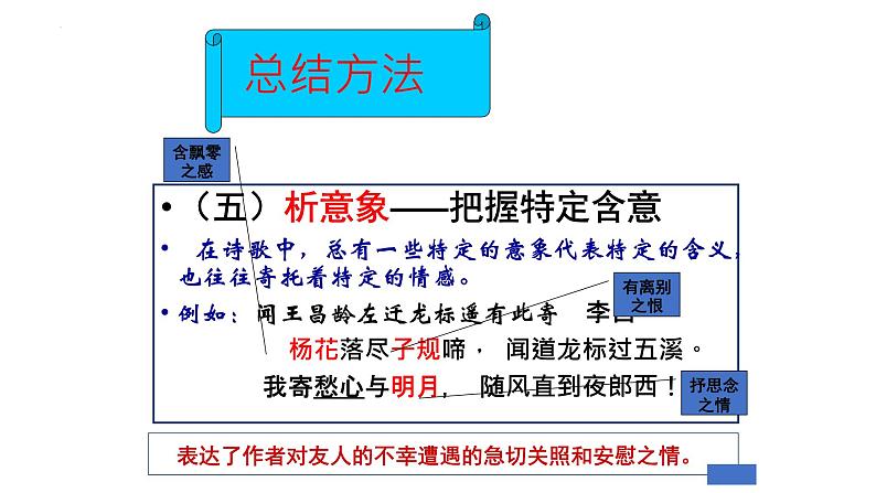 2023年中考语文专题复习-《如何读懂诗歌》课件第8页