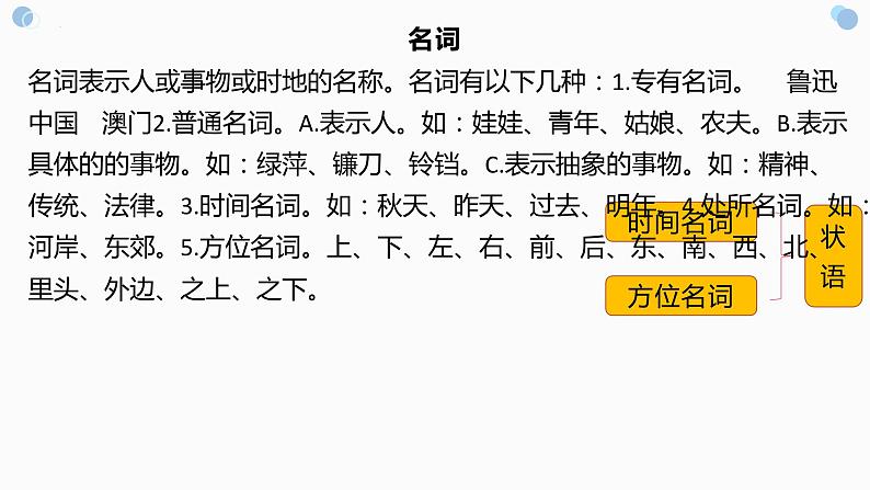 实词词性及语法成分   课件  2023年中考语文一轮复习第4页