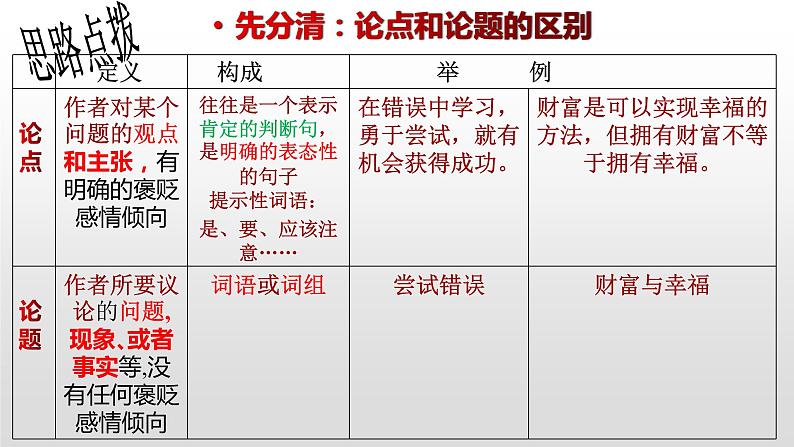 议论文知识点讲解   课件  2023年中考语文二轮专题04