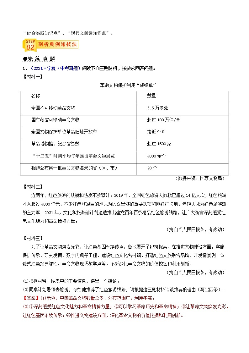 中考语文三轮冲刺过关 查补易混易错点06   综合性学习 试卷02