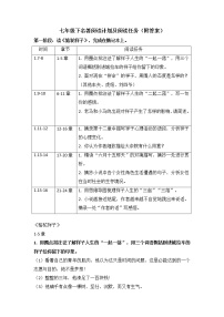 初中语文人教部编版七年级下册名著导读《骆驼祥子》：圈点与批注导学案