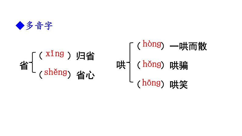 1 社戏第8页