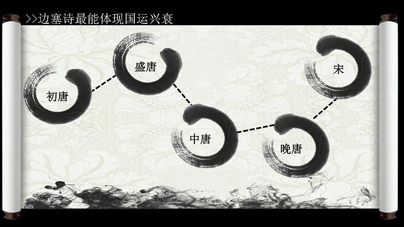 边塞征战诗课件06