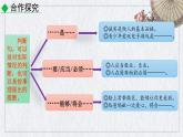 部编版语文九年级上册《写作  观点要明确》课件