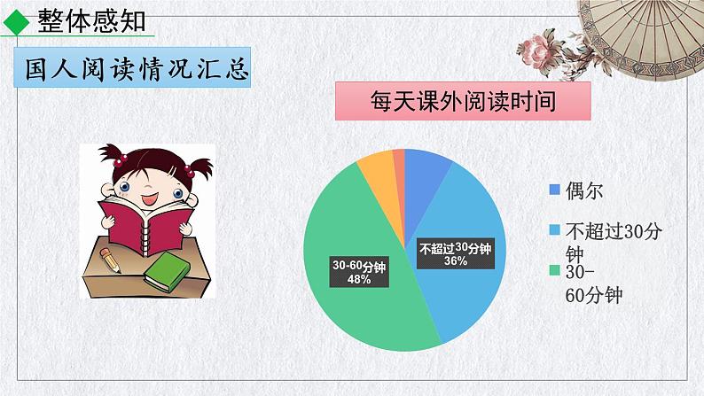 部编版语文七年级上册《综合性学习 少年正是读书时》课件05