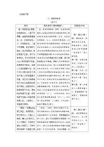 中考语文二轮专题复习知识点总结 文言文阅读 23 鱼我所欲也