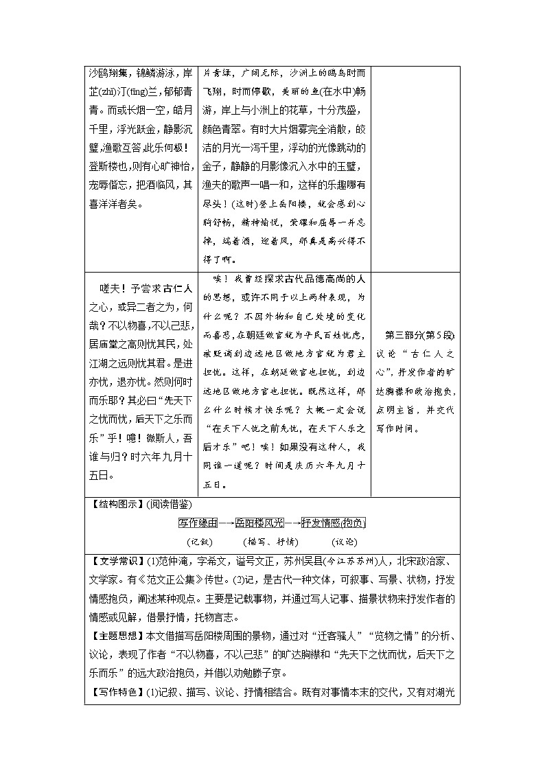 中考语文二轮专题复习知识点总结 文言文阅读 20 岳阳楼记第2页