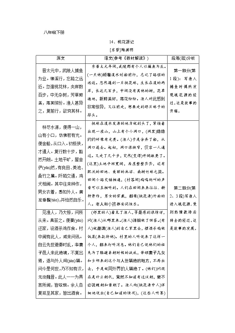 中考语文二轮专题复习知识点总结 文言文阅读 14 桃花源记第1页