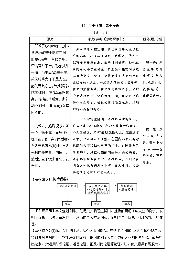 中考语文二轮专题复习知识点总结 文言文阅读 12 生于忧患，死于安乐第1页