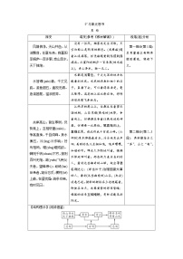 中考语文二轮专题复习知识点总结 文言文阅读 9 与朱元思书