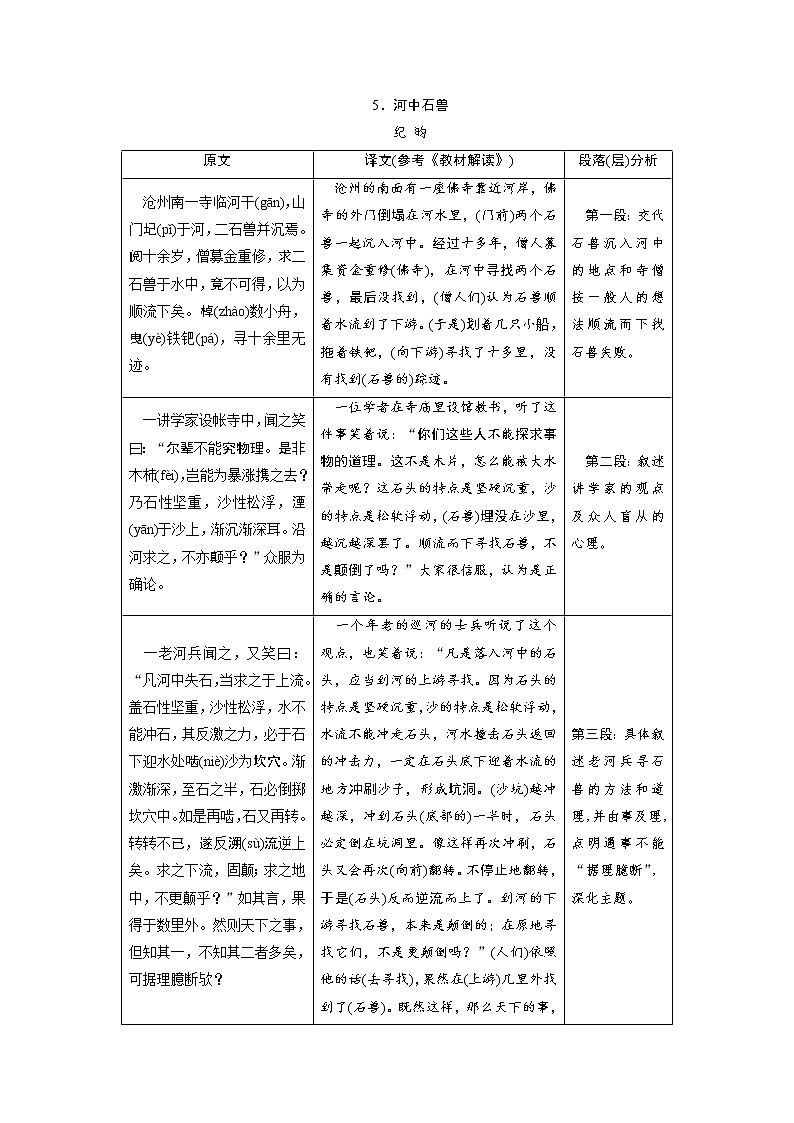 中考语文二轮专题复习知识点总结 文言文阅读 5 河中石兽01