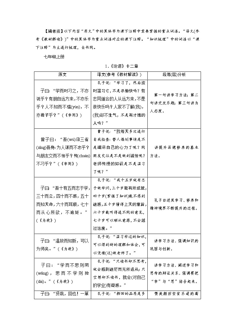 中考语文二轮专题复习知识点总结 文言文阅读 1 论语第1页