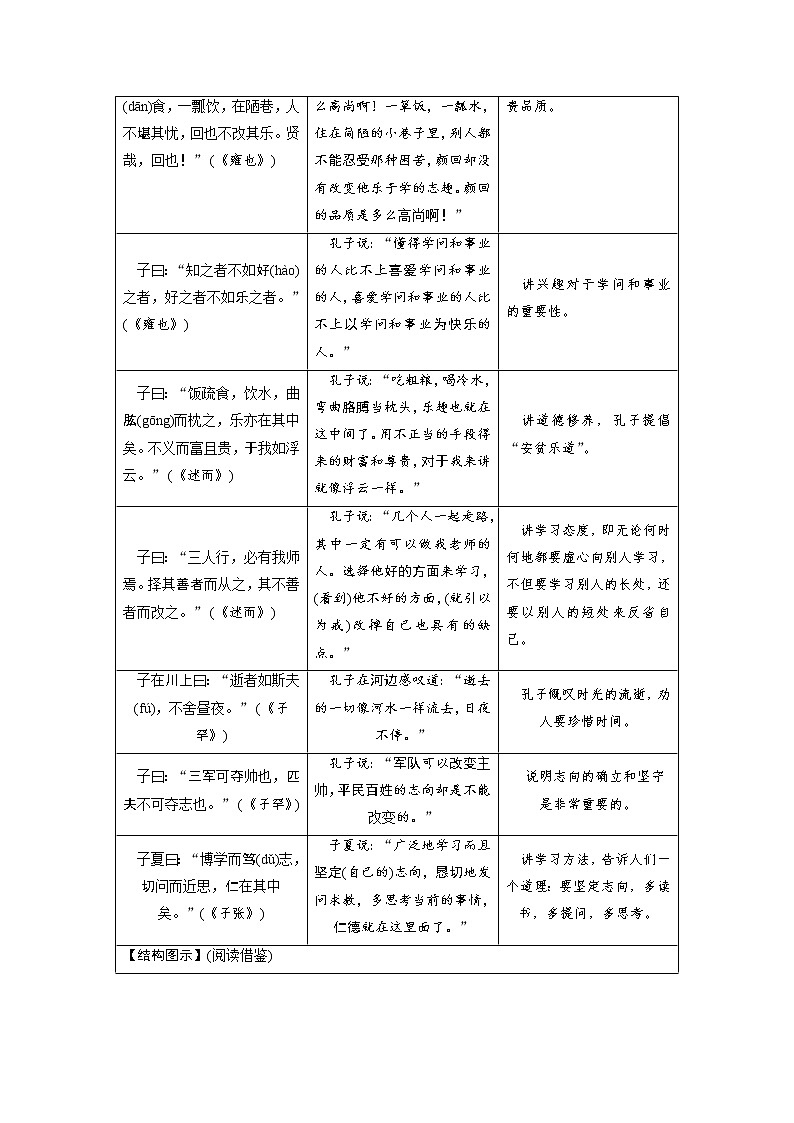 中考语文二轮专题复习知识点总结 文言文阅读 1 论语第2页