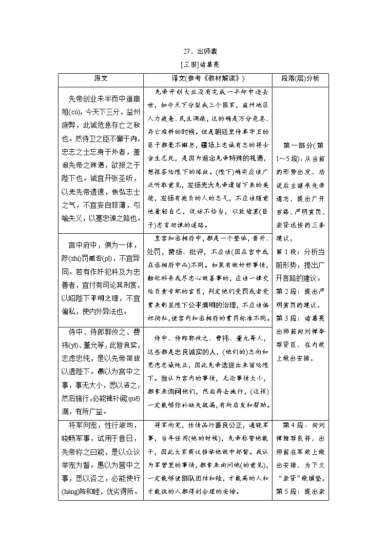 中考语文二轮专题复习知识点总结 文言文阅读 27 出师表第1页