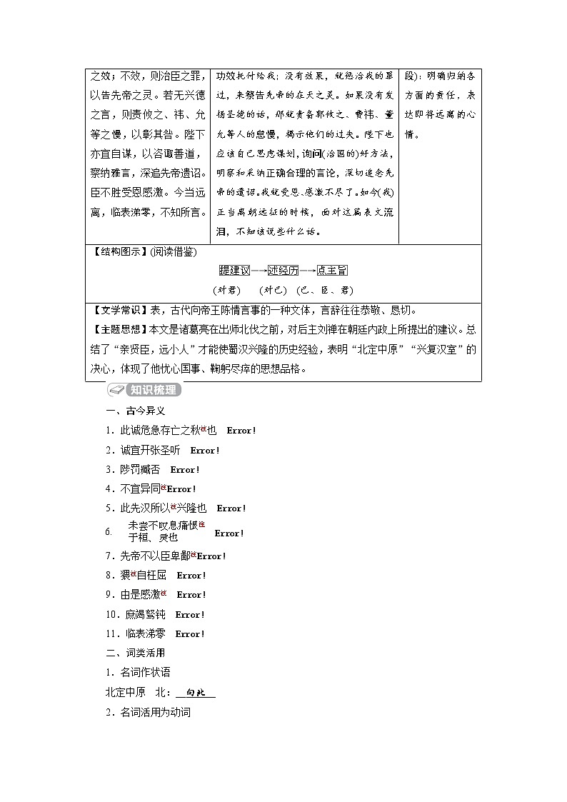 中考语文二轮专题复习知识点总结 文言文阅读 27 出师表第3页