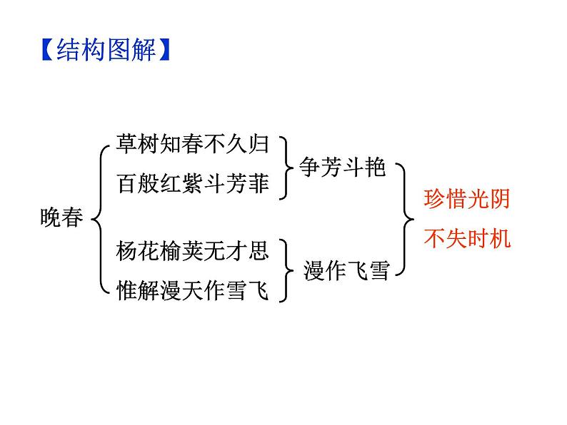 期末复习古诗文 课外4.《晚春》课件七年级语文下册部编版第8页