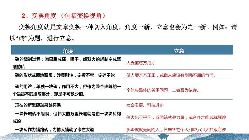 中考语文写作能力训练--19  如何把文章写深刻（精品指导课件）第7页