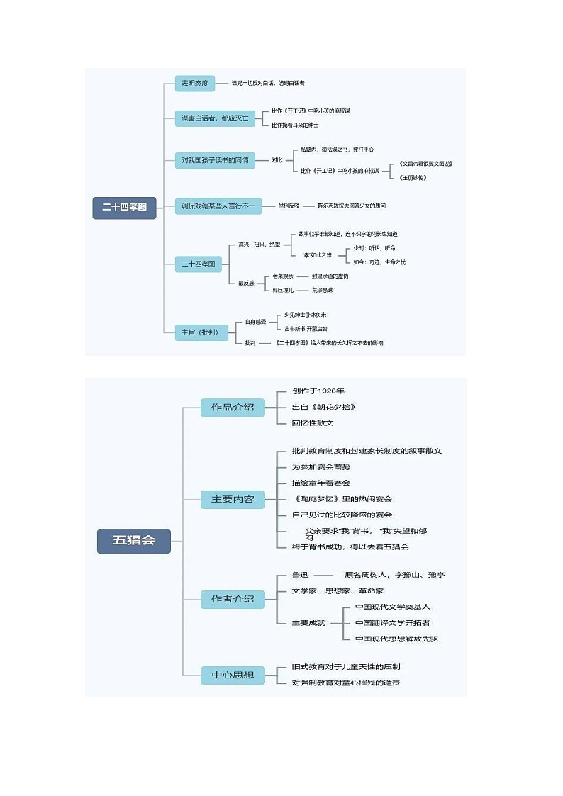 《朝花夕拾》-初中语文名著导读之思维导图+知识点汇总+考点速记+习题演练（原卷版）第2页