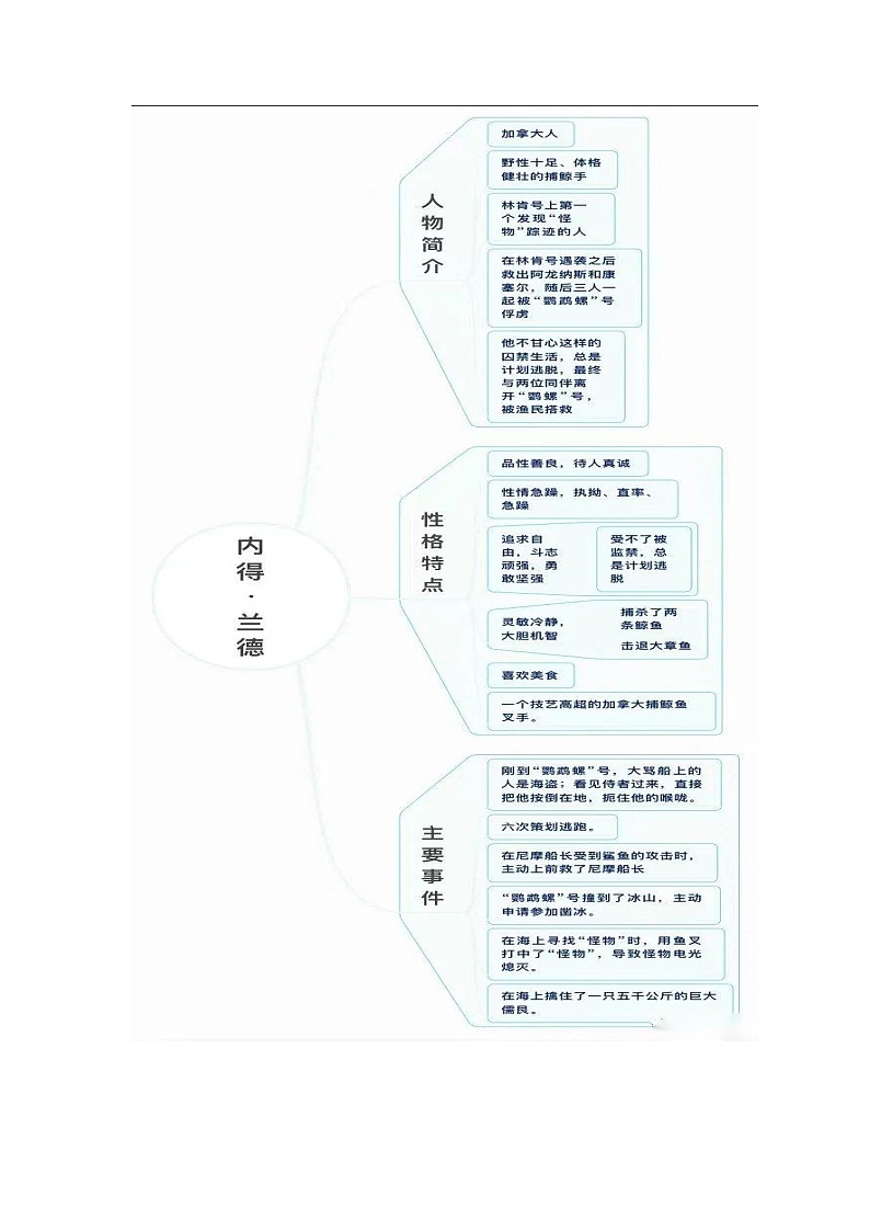《海底两万里》（原卷版+解析版）-初中语文名著导读之思维导图+知识点汇总+考点速记+习题演练03