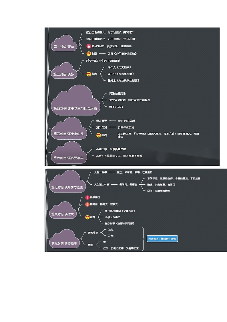 《给青年的十二封信》（原卷版+解析版）-初中语文名著导读之思维导图+知识点汇总+考点速记+习题演练02