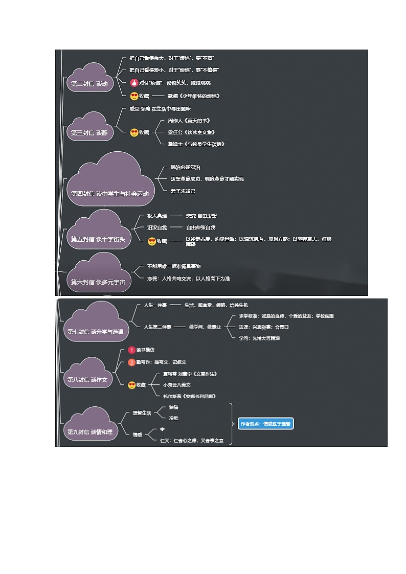 《给青年的十二封信》（原卷版+解析版）-初中语文名著导读之思维导图+知识点汇总+考点速记+习题演练02