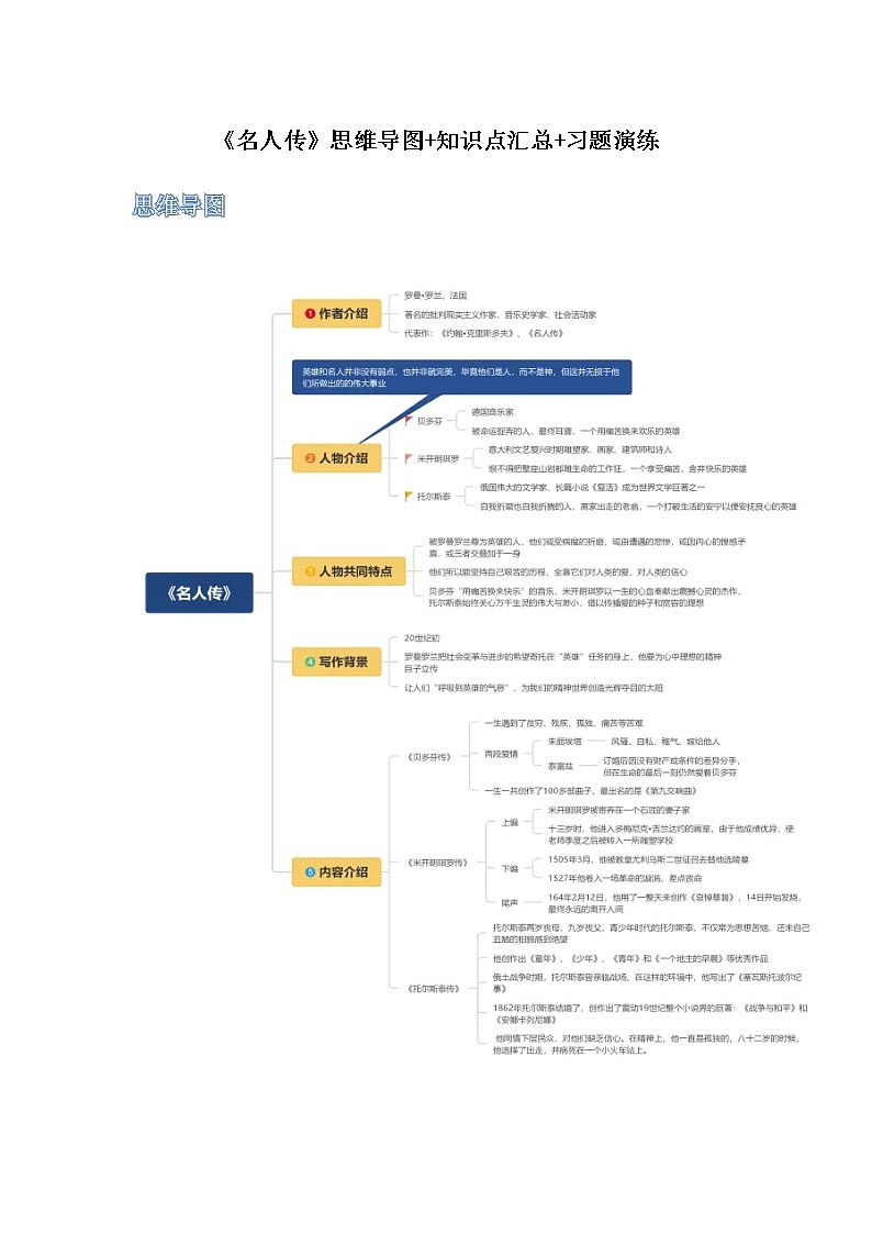 《名人传》-初中语文名著导读之思维导图+知识点汇总+考点速记+习题演练（解析版）第1页