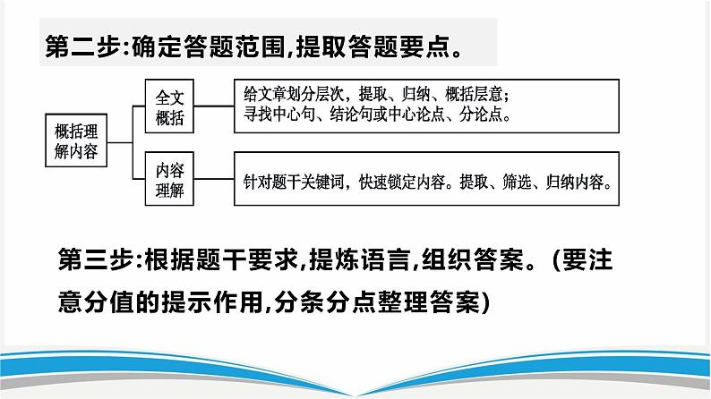 2023年中考语文二轮专题复习：议论文阅读答题技巧课件PPT第6页