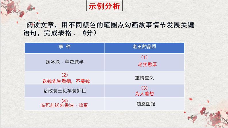 记叙文阅读之理清思路 概括内容   课件  2023年中考语文二轮专题第7页