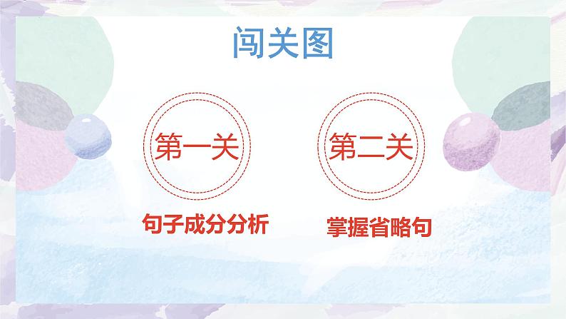 句子成分分析与省略句   课件  2023年中考语文二轮专题第2页