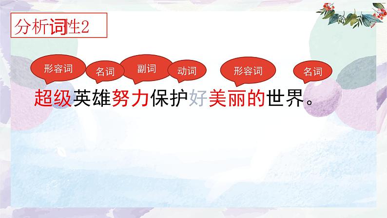 句子成分分析与省略句   课件  2023年中考语文二轮专题第7页