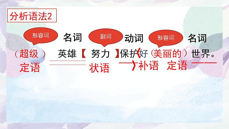 句子成分分析与省略句   课件  2023年中考语文二轮专题第8页