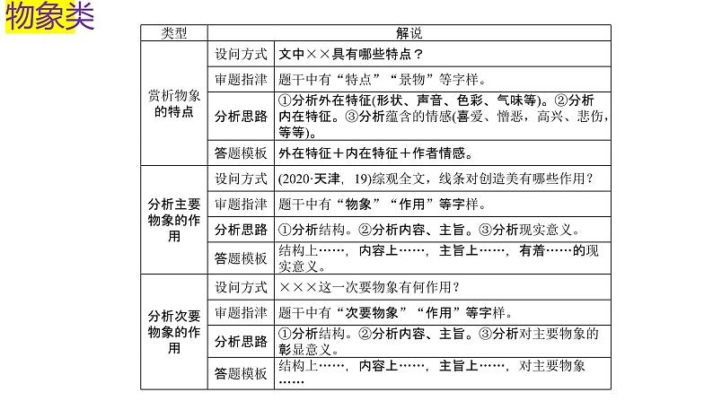 练透一篇搞定分析概括内容类题型   课件  2023年中考语文二轮专题第7页