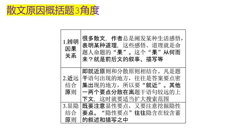 练透一篇搞定分析概括内容类题型   课件  2023年中考语文二轮专题第8页