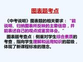 图表转述题专项   课件  2023年中考语文二轮专题