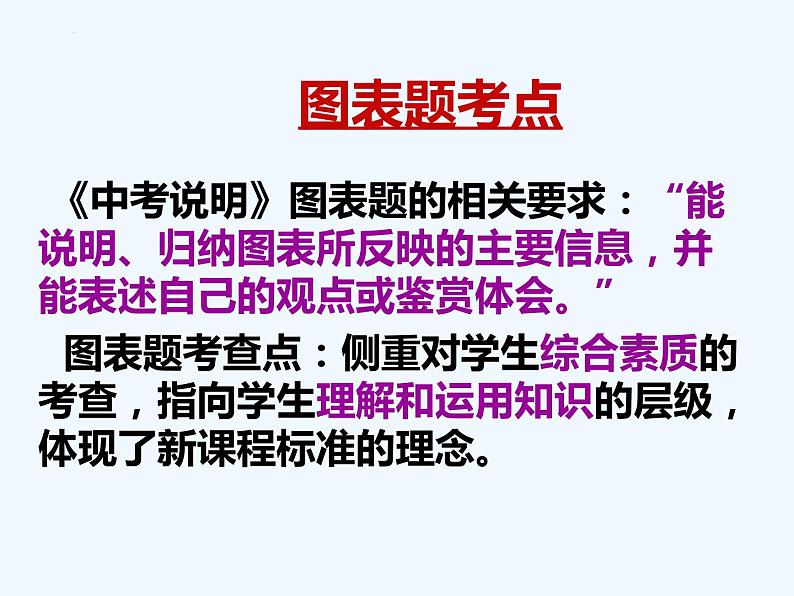 图表转述题专项   课件  2023年中考语文二轮专题第3页