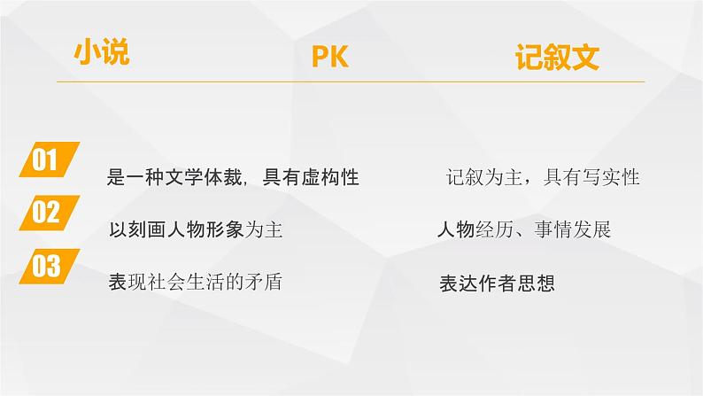 小说阅读指导  课件  2023年中考语文二轮专题第5页