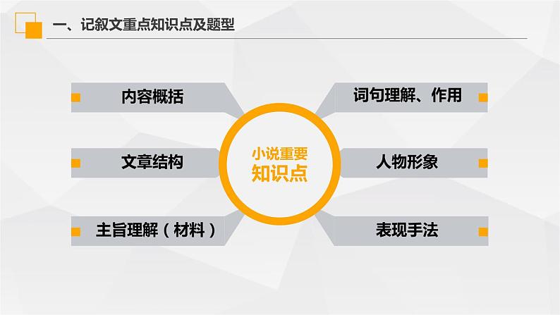 小说阅读指导  课件  2023年中考语文二轮专题第8页