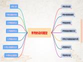 阅读理解常考的题型分析   课件 2023年中考语文二轮专题