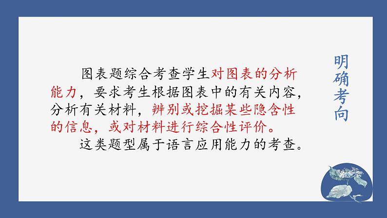 中考语文二轮专题复习课件：图文转换04