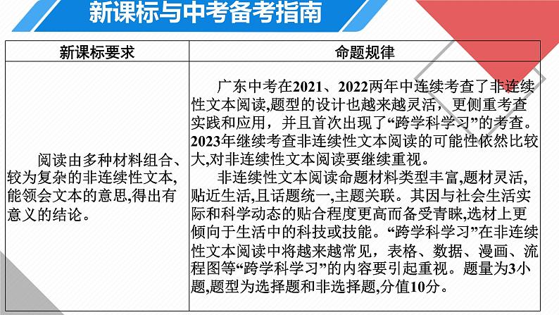 2023年广东中考语文专题复习《巧抓解题技巧，不惧“非连续性”-中考非连续性文本阅读复习》课件第4页