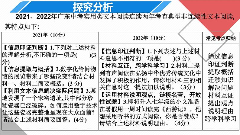 2023年广东中考语文专题复习《巧抓解题技巧，不惧“非连续性”-中考非连续性文本阅读复习》课件第5页
