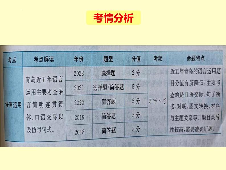 2023年中考语文一轮复习：图表类语言运用题  课件第3页