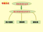 2023年中考语文一轮复习：图表类语言运用题  课件